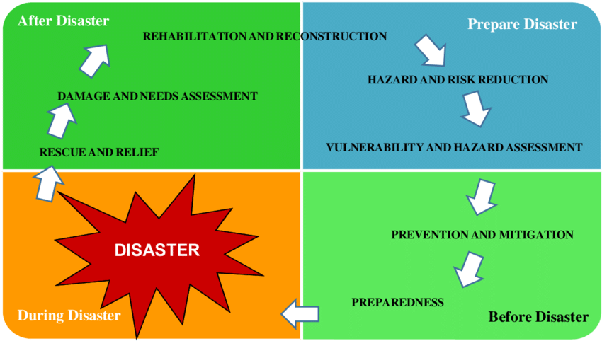Mitigasi Bencana: Pengertian, Strategi, dan Contoh
