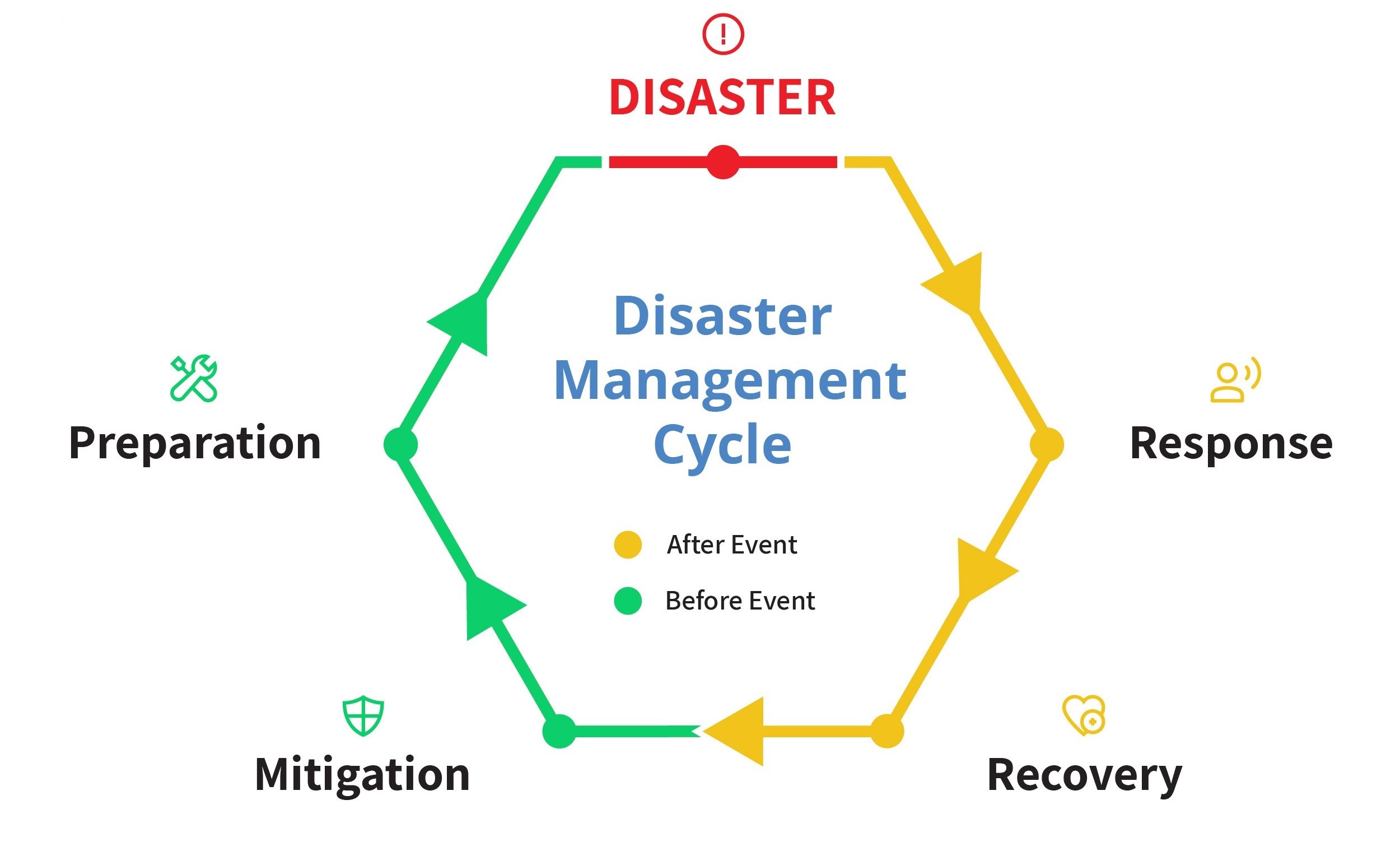 Sistem Penanganan Bencana: Strategi, Tahapan, dan Peran Masyarakat